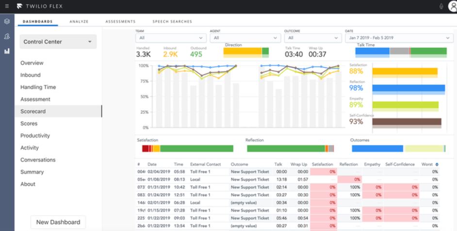 Twilio CEOが語った「人間であれAIであれ、コミュニケーションで大事なこと」とは