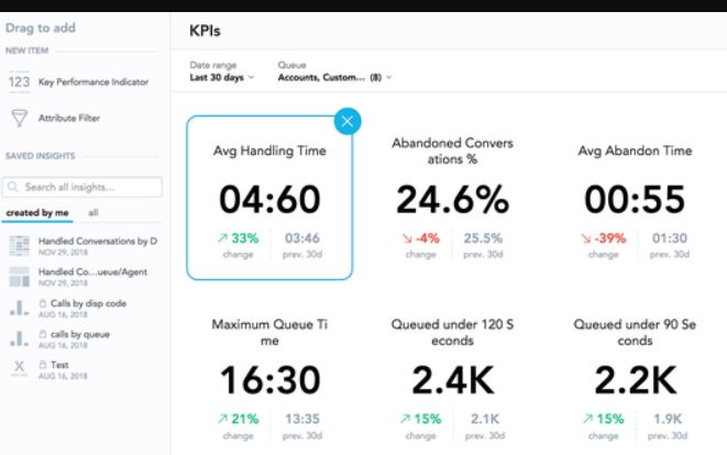 Twilio CMOが実践、AI時代のマーケティング組織再構築