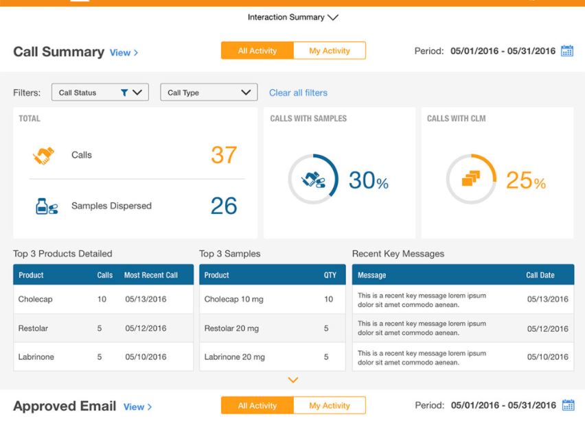 Veeva R&D and Quality Summit Online for Data Management